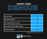 Cruzeiro do Sul chega a três casos confirmados de Dengue
